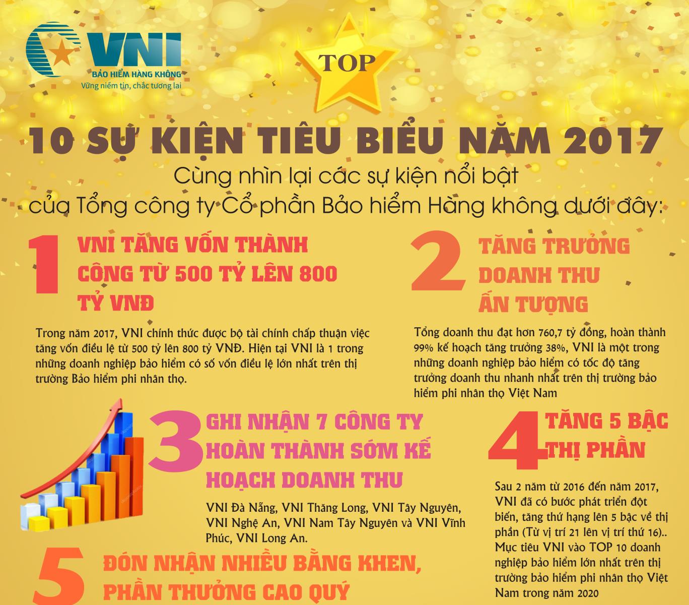 10 sự kiện tiêu biểu của BẢO HIỂM HÀNG KHÔNG năm 2017