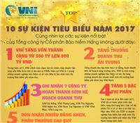 10 sự kiện tiêu biểu của BẢO HIỂM HÀNG KHÔNG năm 2017