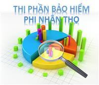 Thị phần của 5 