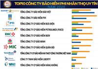 VNI trong TOP 10 công ty bảo hiểm uy tín năm 2020