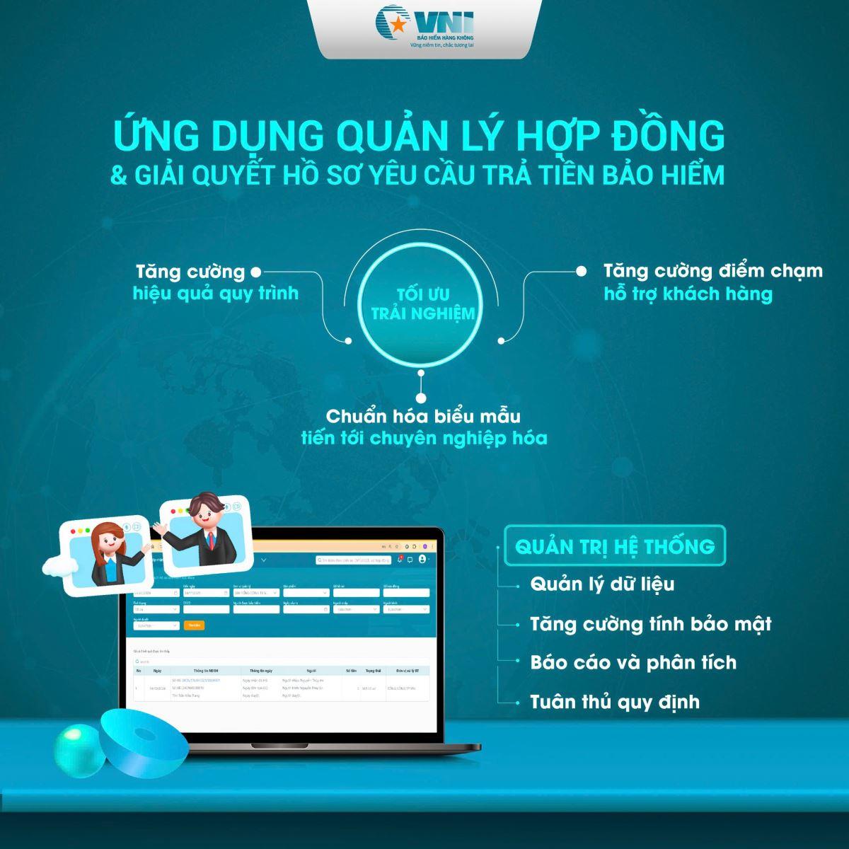 VNI RA MẮT ỨNG DỤNG RÀNH RIÊNG CHO SẢN PHẨM BẢO HIỂM TOÀN DIỆN HỌC SINH SINH VIÊN