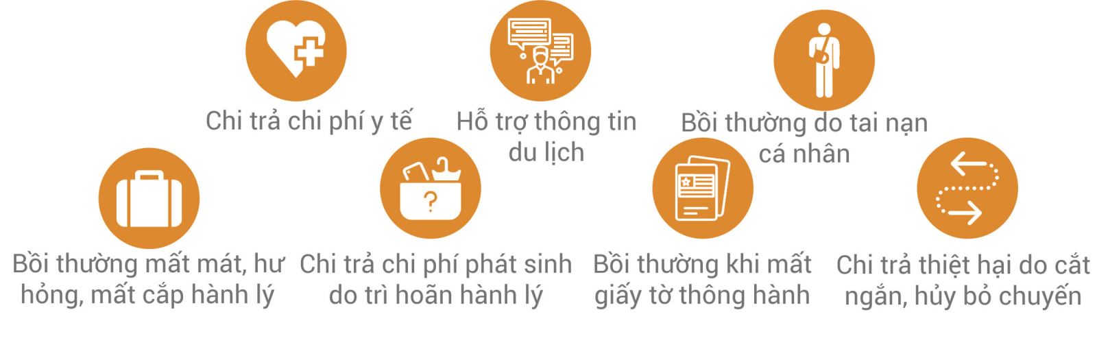 Bảo hiểm du lịch quốc tế